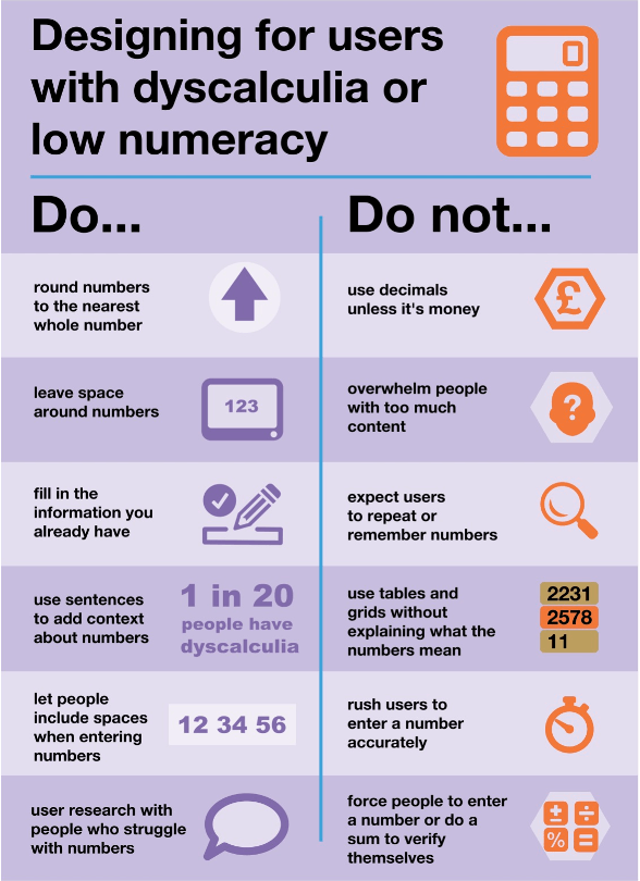 Do…
              round numbers up to the nearest whole number.
              Do leave space around numbers.
              Do fill in the information you already have.
              Do use sentences to add context about numbers.
              Do let people include spaces when entering numbers.
              Do user research with people who struggle with numbers.
              Do not…
              use decimals unless it's money.
              Do not overwhelm people with too much content.
              Do not expect users to repeat or remember numbers.
              Do not use tables or grids without explaining what the numbers mean.
              Do not rush users to enter numbers accurately.
              Do not force people to enter a number or do a sum to verify themselves.