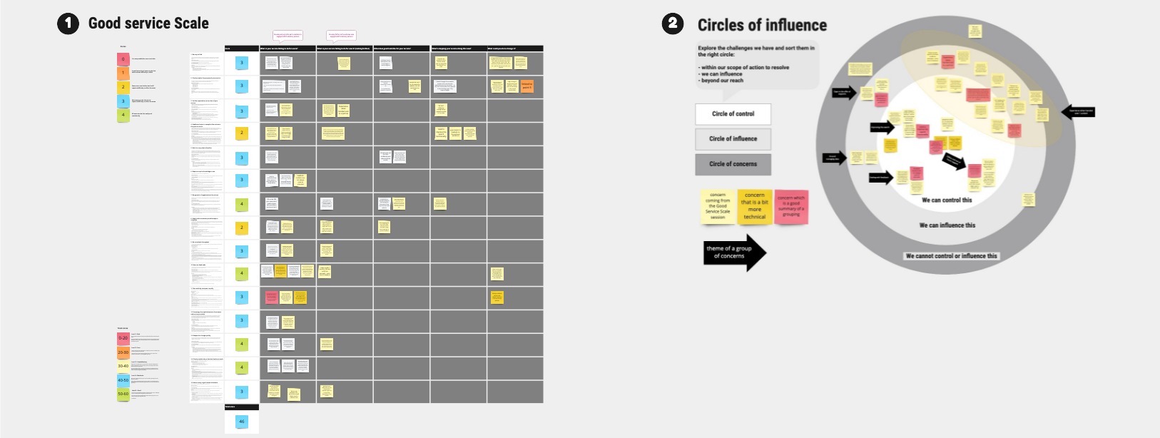 visuals of work - good service scale example first and circles of influence next